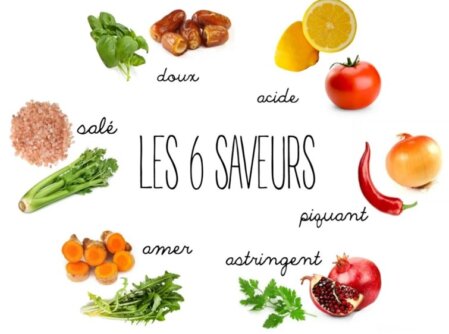 Six saveurs ayurvédiques Les six saveurs en legumes
