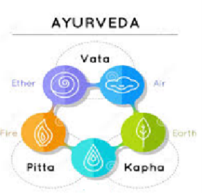 Les Doshas Doshas ayurvediques