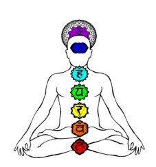 chakras Position des Chakras