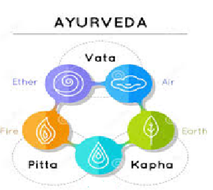 Doshas ayurvediques